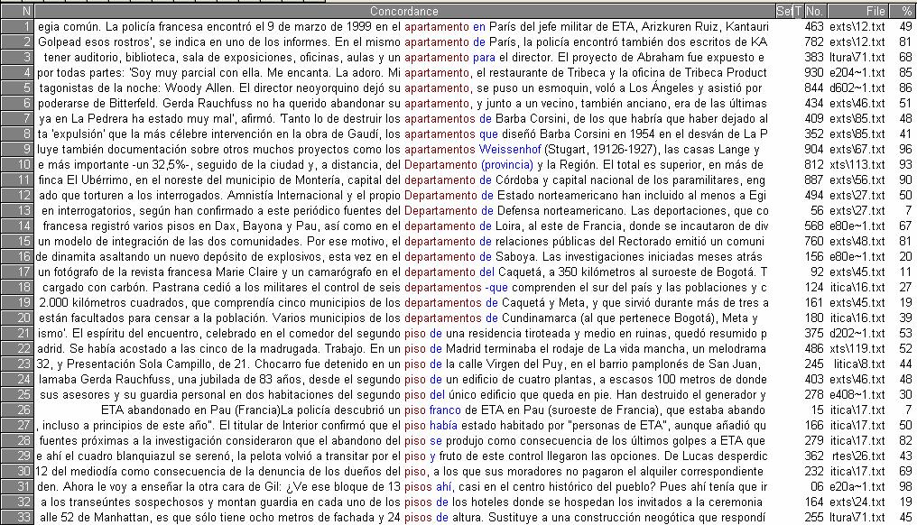 Ωστόσο, όταν το αρνητικό μόριο «no» εμφανίζεται στο πρώτο μέρος της πρότασης και το δεύτερο μέρος βρίσκεται σε άμεση αντίθεση με το πρώτο χρησιμοποιείται το sino ή sino que αντί του pero.