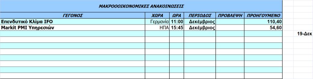 Οικονομικό Ημερολόγιο Ξένων