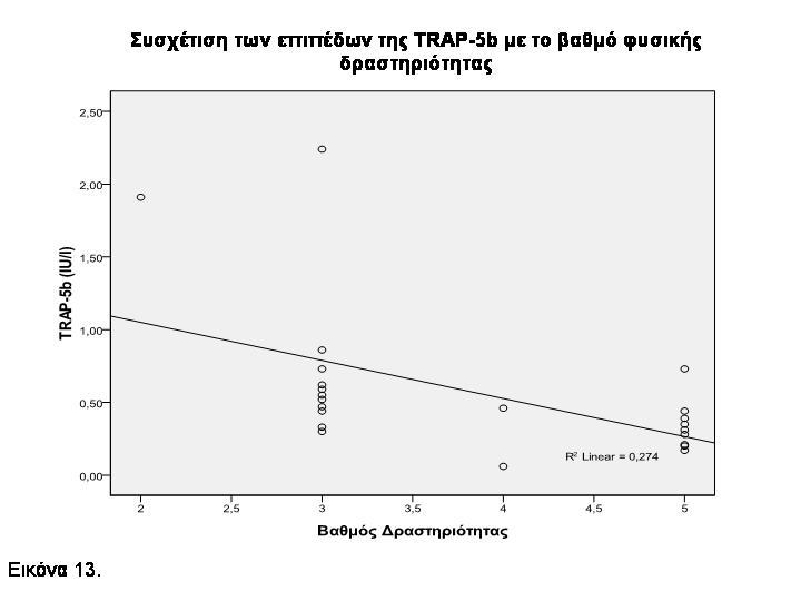 στους ασθενείς με χαμηλή BMD Εικόνα 13.