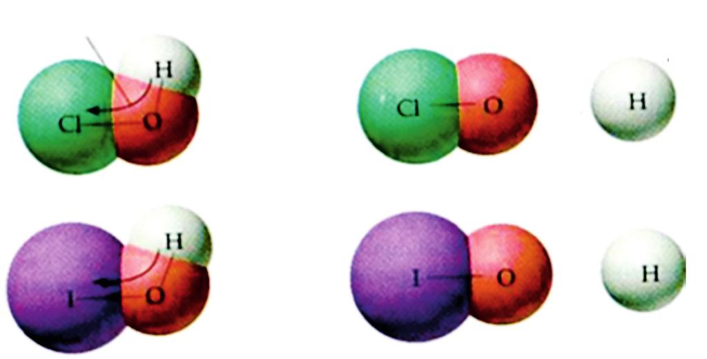 μετατόπιση ηλεκτρονίων H - + H Cl O + Cl O H - + I O + H I O ΣΧΗΜΑ 5.6 Το πιο ηλεκτραρνητικό άτομο, δηλαδή το χλώριο, «τραβά» εντονότερα το ζευγάρι ηλεκτρονίων του δεσμού Ο-Η απ ό,τι το ιώδιο.