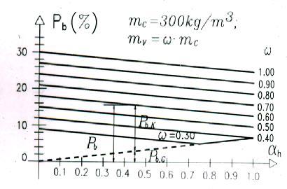 STRUKTURA OČVRSLOG BETONA Mikrostruktura Gelska, kapilarna i ukupna poroznost betona p b =(v p,b /v b ) 100=(v p,cp /v b ) 100 (%); p cp = (v p,cp /v cp ) 100 (%) v p,cp =(v c,p p cp )/100 (m 3 ); Za