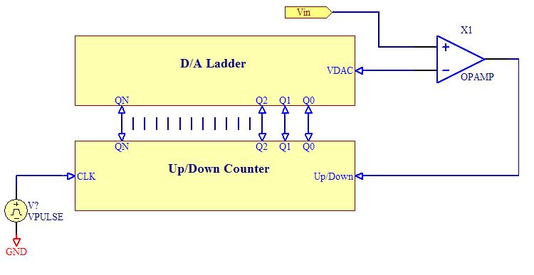 2.3 Tracking Analog to Digital Converter Το σχηματικό διάγραμμα του Tracking A/D converter δείχνεται στο Σχ. 6. Αποτελείται από έναν Up/Down Counter, ένα συγκριτή και ένα D/A Ladder.