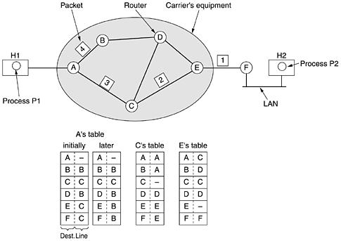 Datagram