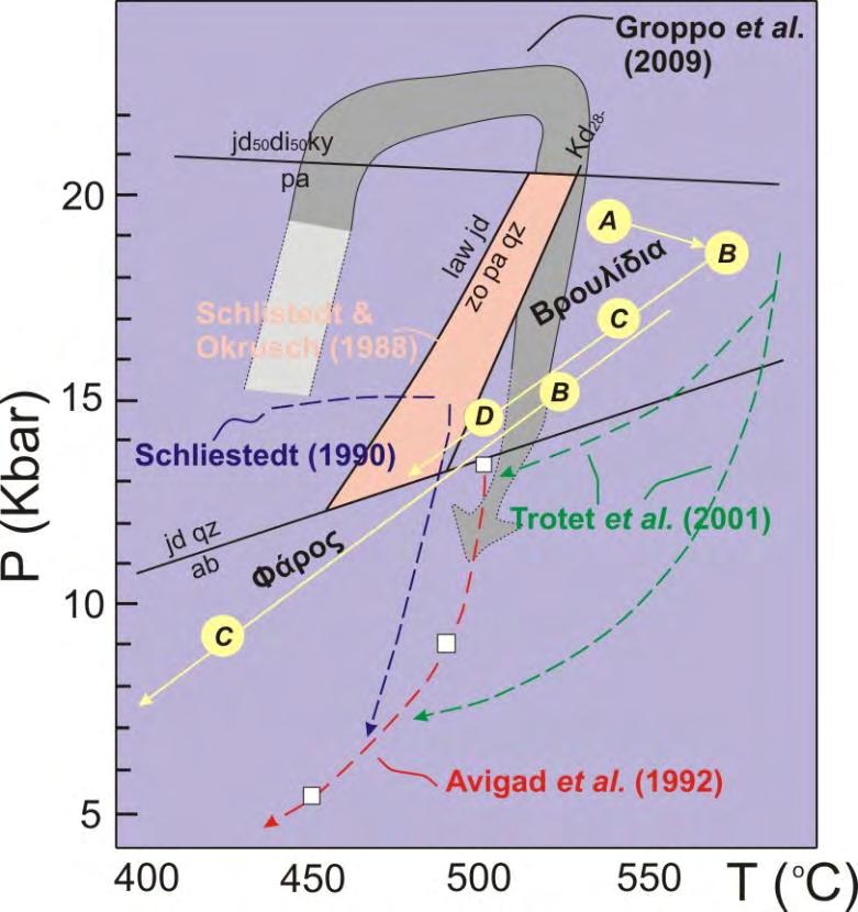 Εικόνα 4.2. Συνοπτικό διάγραμμα πίεσης και θερμοκρασίας που δείχνει τις μεταμορφικές πορείες των πετρωμάτων της Σίφνου από διάφορους ερευνητές (τροποποιημένος από Schmadicke & Will 2003).