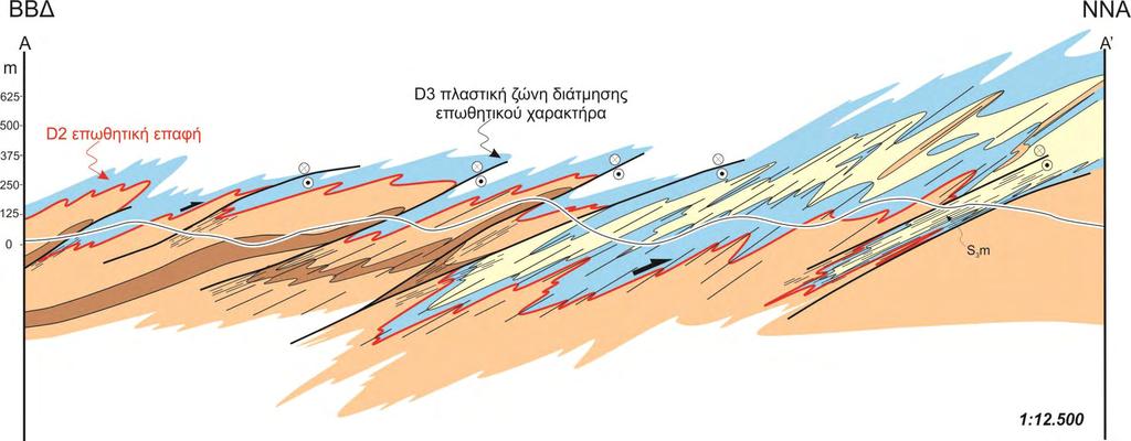 Εικόνα 5.7. Γεωλογική τομή της Βόρειας Σίφνου.