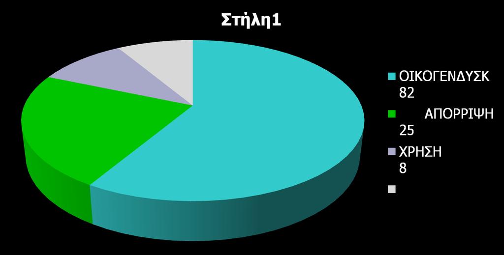 ΨΥΧΟΚΟΙΝΩΝΙΚΑ