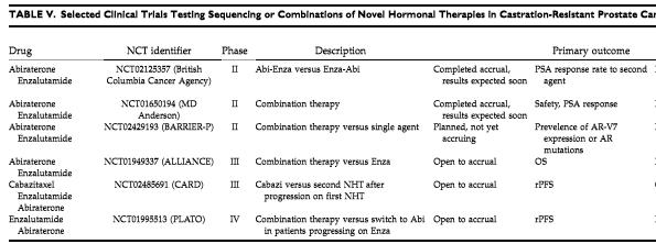 Maughan et al The prostate
