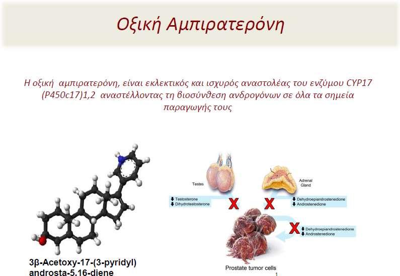 Abiraterone Acetate steroid synthesis inhibition Cholesterol Desmolase Low-dose steroid replacement minimizes mineralocorticoid-related toxicity Hypokalemia Fluid retention Hypertension X CYP17