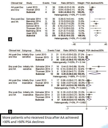? Secondary endpoints difference?