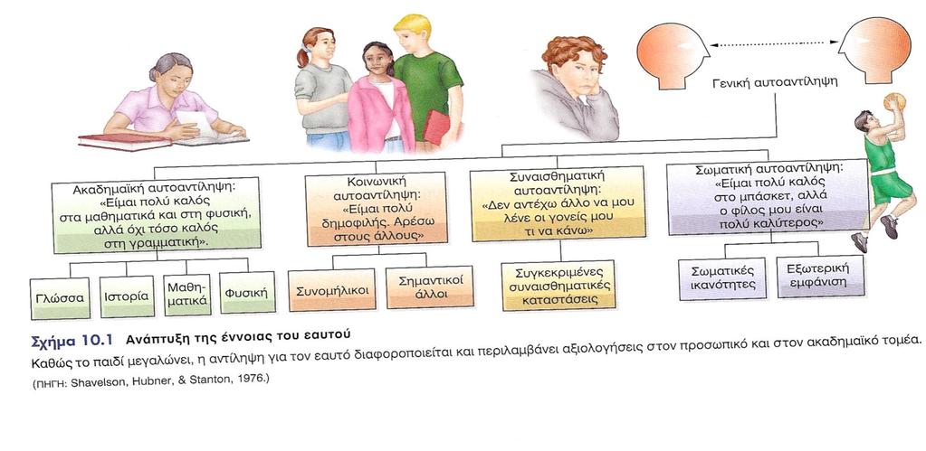 Ανάπτυξη της