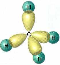 10 Σχηματισμός μορίου του CH 4.