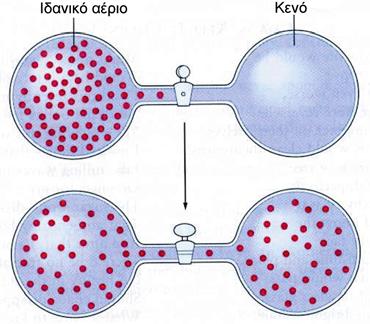 Συμπερασματικά μπορούμε να πούμε, ότι αν μια αντίδραση γίνεται αυθόρμητα σε ορισμένες συνθήκες, η αντίστροφη της δεν είναι αυθόρμητη στις συνθήκες αυτές.