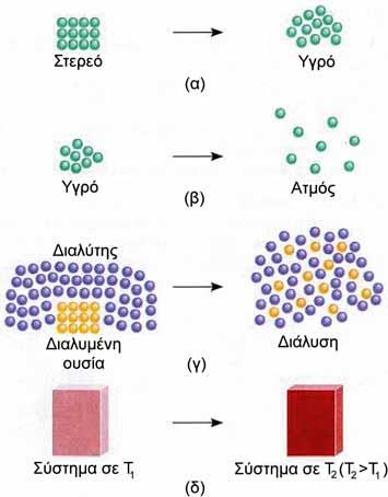 Τα 2 mol CuO που είναι στερεό έχουν πολύ μικρότερη εντροπία από 1 mol αερίου Ο 2 και 2 mol στερεού Cu. Άρα S ο προϊόντων < S ο αντιδρώντων και ΔS ο = S ο προϊόντων S ο αντιδρώντων<0 β.