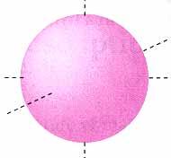 Γραφική παράσταση της πυκνότητας του ηλεκτρονιακού νέφους σε συνάρτηση με την απόσταση από τον πυρήνα (κάτω). Στην παρουσίαση με «στιγμές» (βλέπε σχήμα α.