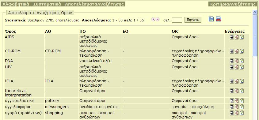 2.4 Περιοχή αποτελεσμάτων 2.