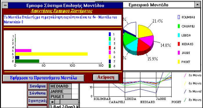 Εικόνερ εθαπμογήρ Τμήμα Μάπκεηινγκ και