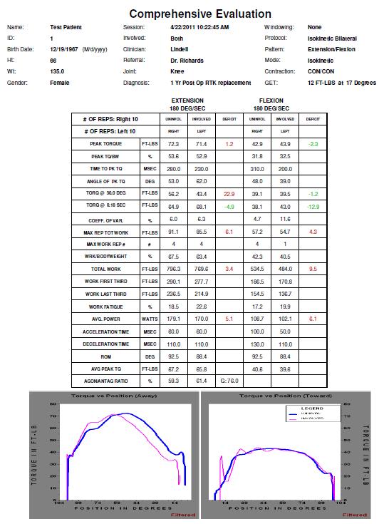 Εργασία Δεδομένα BIODEX Περιγραφή αποτελεσμάτων σε