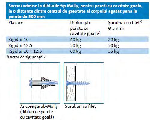 Sistemul compartimentare rezistent la impact Rigidur H Ce aduce nou: DURITATE ºi REZISTENŢĂ la lovituri mecanice sau zgârieturi, dar în acelaºi timp are o SUPRAFAŢĂ netedă, nu are urme fibre pe
