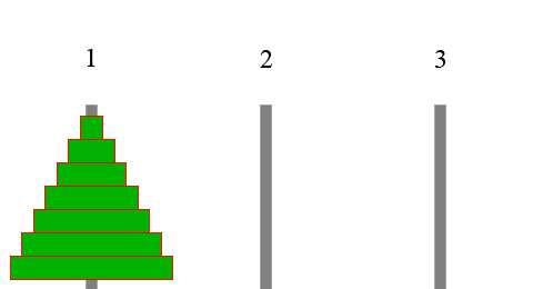 Αναδροµή Οι πύργοι του Hanoi - Σχηµατική λειτουργία του αλγορίθµου Σχήµα: Αρχική