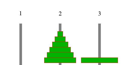 Αναδροµή Οι πύργοι του Hanoi - Σχηµατική λειτουργία του αλγορίθµου Σχήµα: Μετακίνηση του µεγάλου δίσκου από