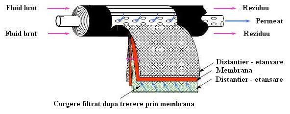 36 redă schemele constructive şi funcţionale