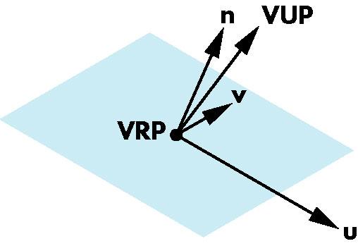 Τοποθέτηση της κάµερας OpenGL: είτε µε µετασχηµατισµούς (πρέπει να βρεθούν οι κατάλληλες τιµές), είτε µε την glulookat