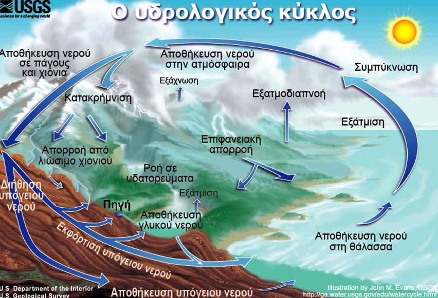 Βασικές Έννοιες Εικόνα 2.