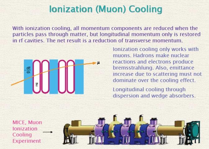 Ionization