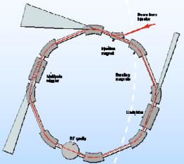 στην περιοχή 10-4 -10-5 degs.