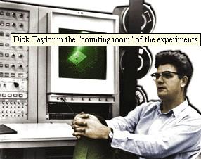 beam on fixed proton / neutron target Taylor/Kendall/Friedman: Discovery