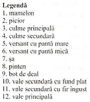 16 Orientarea planului în teren: a- terenul; b- planul; c-