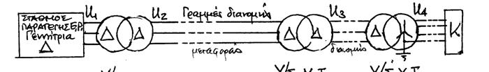 79 l Iμ 500 0 S = ρ = 0,08,636 mm ΔU 0 4,636 αγωγών θα είναι : D = =, 44 mm π δηλαδή τώρα η διάμετρος των 3.. Εναλλασσόμενα ρεύματα Ε.Ρ.