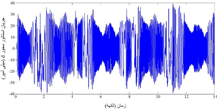 [4] A.J. Koshkouei 1, K.J. Burnha 2 and A.S.I. Zinober 3, Dynaic sliding ode control design, IEEE Proc.-Control Theory Appl, Vol. 152, No. 4, July 2005. [5] A. M. Bazzi 1, A. P. Friedl 2, S.