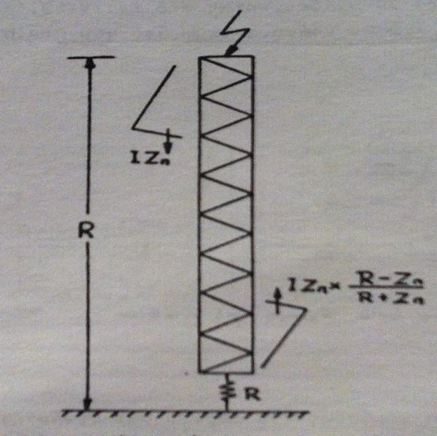 3.3 Πυλώνες Αφού στην εργασία αυτή υπολογίζονται οι επαγόμενες τάσεις σε υπόγειο αγωγό υδρογονανθράκων που προκαλούνται από κεραυνικό πλήγμα στην κορυφή του κεντρικού πυλώνα της διάταξης, κρίνεται