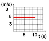 (ii). W F = F. s = 400J, W T = - T.s = - 100J, W B = W R = 0J (iii). W ολ = 300J και µετατρέπεται σε κινητική ενέργεια του σώµατος. ΜΕΡΟΣ Β' ( Μονάδες 20) Να απαντήσετε και στις δύο (2) ερωτήσεις.