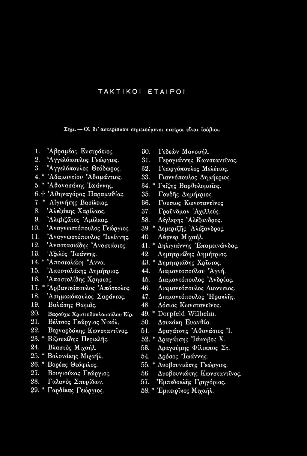 Άναστασιάδης Αναστάσιος. 13. Άξελός Ιωάννης. 14. * Άποστολάκη Άννα. 15. Άποστολάκης Δημήτριος. 16. Άποστολίδης Χρηστός. 17. * Άρβανιτόπουλος Απόστολος. 18. Άσημακόπουλος Σαράντος. 19. Βαλάσης Θωμάς.
