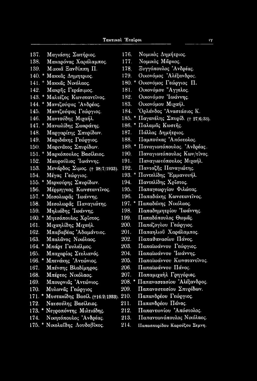 166. * Μπενάκης Αντώνιος. 167. Μπένσης Βλαδίμηρος. 168. Μπέρτος Νικόλαος. 169. Μπουρνιάς Αντώνιος. 170. Μυλωνάς Γεώργιος 171. * Μυστακίδης Βασίλ. (f 16/2/1933). 172. Νατσοΰλης Βασίλειος. 173.