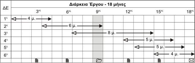 ΡΥΝΑΣ ΔΣΜΗ ΡΟΓΡΑΜΜΑΤΩΝ ΓΙΑ ΡΥΝΑ ΚΑΙ R E D