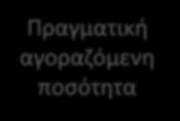 Απόκλιση Τιμής Ά Υλών Απόκλιση Τιμής Ά Υλών: Πραγματική τιμή αγοράς πρώτων υλών - Πρότυπη τιμή