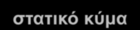 Διάδοση αύξησης της πυκνότητας ανάντη κυκλοφοριακής στένωσης t = T1, q < c t = T2,