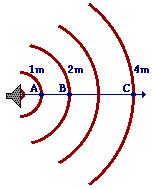 9.Valovi Intenzitet (jakost) zvuka Energija zvučnih valova je vrlo ala : npr. energija koju stvaraju 0 ilijuna ljudi u razgovoru odgovara energiji uobičajene baterijske svjetiljke.