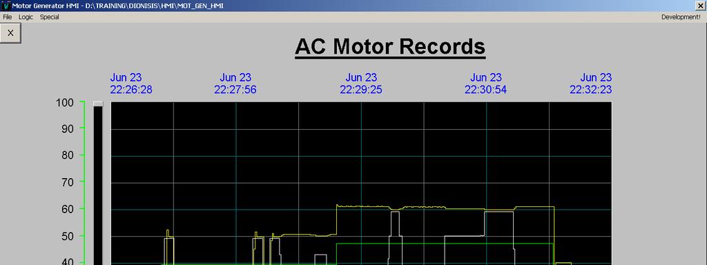 Στην ίδια σελίδα υπάρχει και το εικονίδιο AC Motor Hist Trend, όπου κάνοντας κλικ µας πηγαίνει σε µία σελίδα µε τις καταγραφές των ίδιων µεγεθών, αλλά µε ιστορικότητα έως 90 ηµέρες. Εικόνα 2.3.