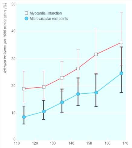 ACCORD BP reduction in context of UK