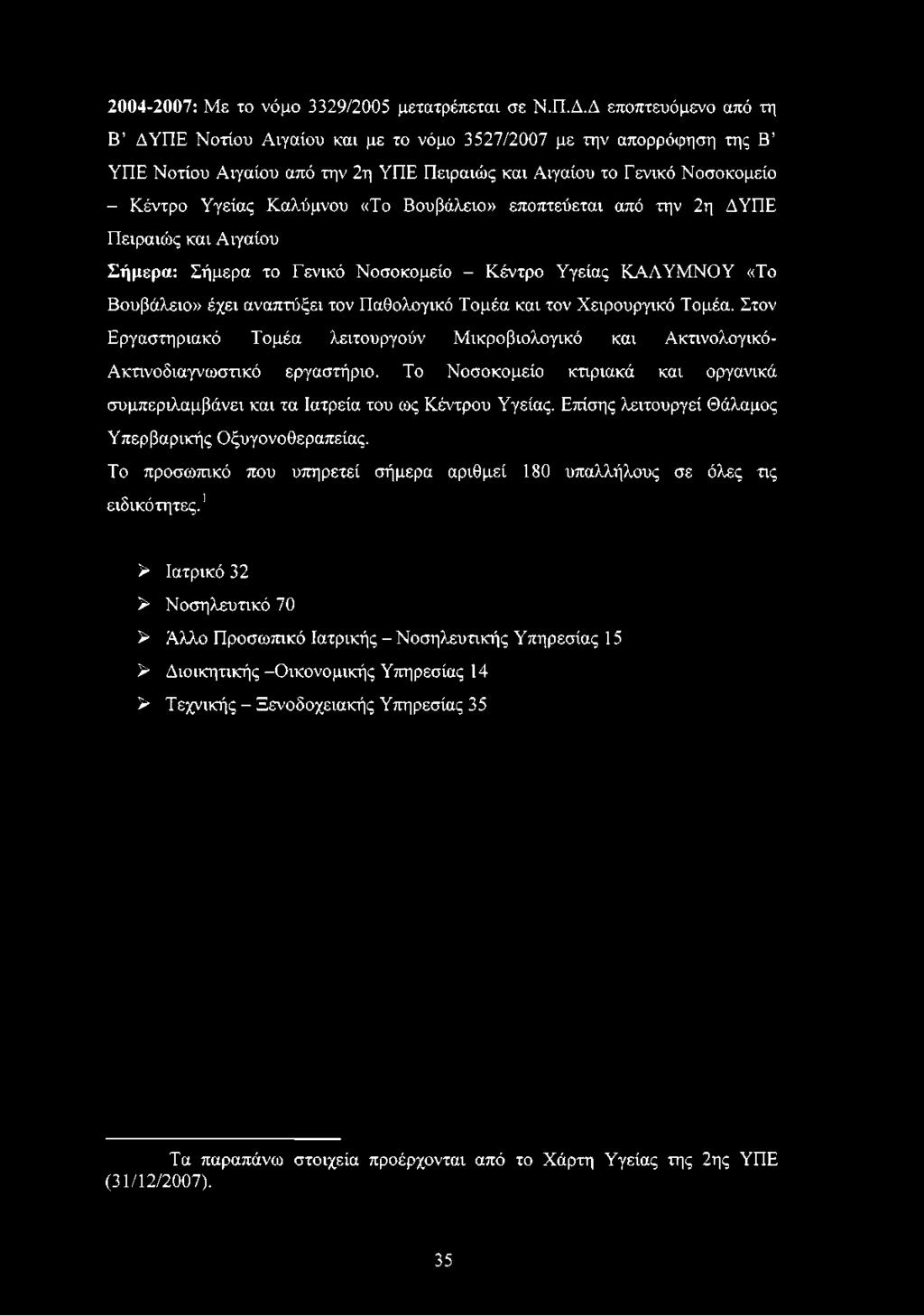 Βουβάλειο» εποπτεύεται από την 2η ΔΥΠΕ Πειραιώς και Αιγαίου Σήμερα: Σήμερα το Γενικό Νοσοκομείο - Κέντρο Υγείας ΚΑΛΥΜΝΟΥ «Το Βουβάλειο» έχει αναπτύξει τον Παθολογικό Τομέα και τον Χειρουργικό Τομέα.