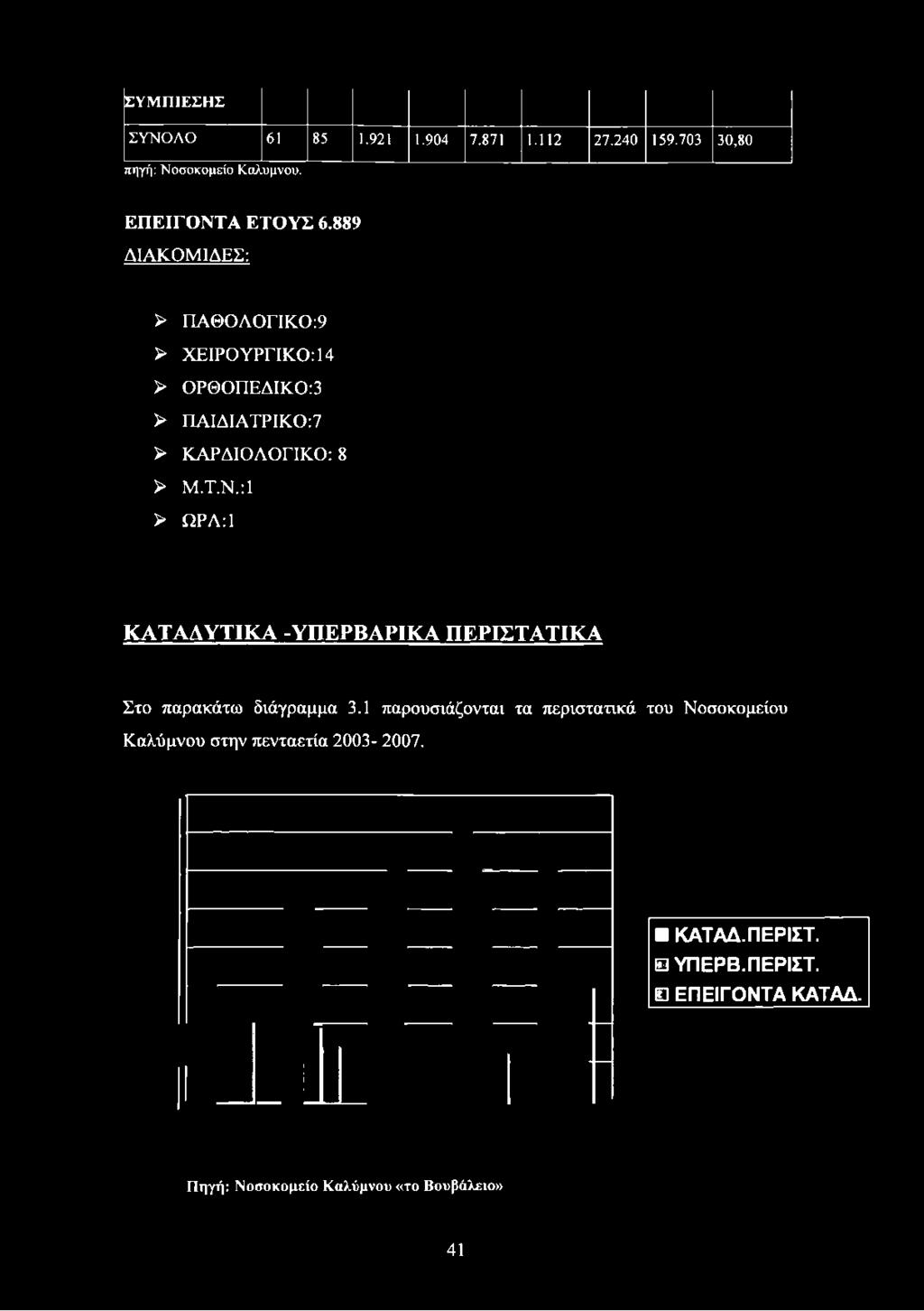 889 ΔΙΑΚΟΜΙΔΕΣ: > ΠΑΘΟΛΟΓΙΚΟΊ > ΧΕΙΡΟΥΡΓΙΚΟ: 14 > ΟΡΘΟΠΕΔΙΚΟΊ > ΠΑΙΔΙΑΤΡΙΚΟ: