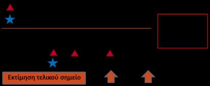 Ασθενείς, % Τίτλος άξονα 22,2 8 GEMINI 39,2 III 12 GEMINI ΙII Μελέτη Επαγωγής N=416 Κλινική ύφεση w 6 15.2% vs 12.1% Κλινική ύφεση w 10 26.6% vs 12.1% p=0.