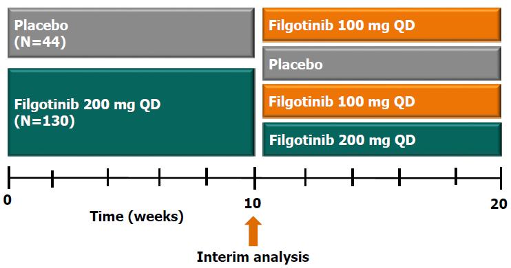 Filgotinib (αναστολέας JAK1) στη ν.