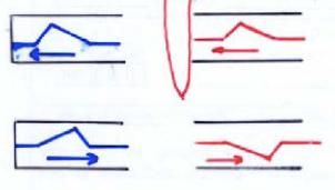 Standing longitudinal wave for tubes with one end closed