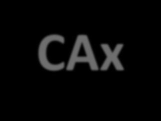 Ανάπτυξη ενός προϊόντος με CAx CAx: CAD: Computer Aided Design