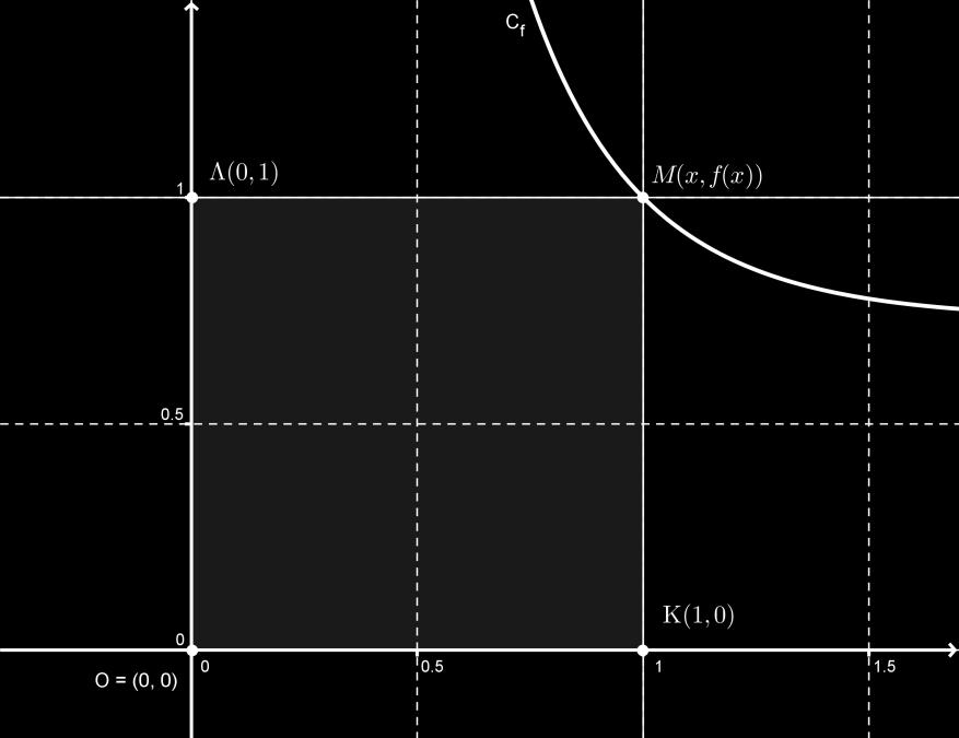 01 n 0 0 n 0 n n1 1 n 0 0 n 0 n n1 1 n 0 0 n 0 n n1 1 Άρα, ο πίνακας μονοτονίας της είναι: 0 1 1 Επομένως, η είναι γνησίως φθίνουσα στο 0,1, ενώ είναι γνησίως αύξουσα στο 1, Ακόμα η συνάρτηση
